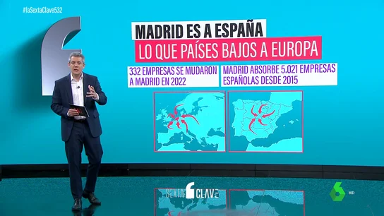 Madrid Ámsterdam Madrid Ámsterdam