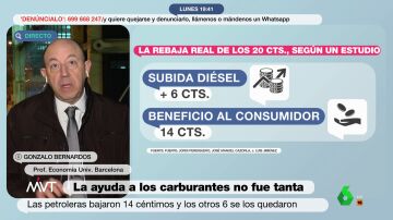 Gonzalo Bernardos opina sobre las petroleras y los súper