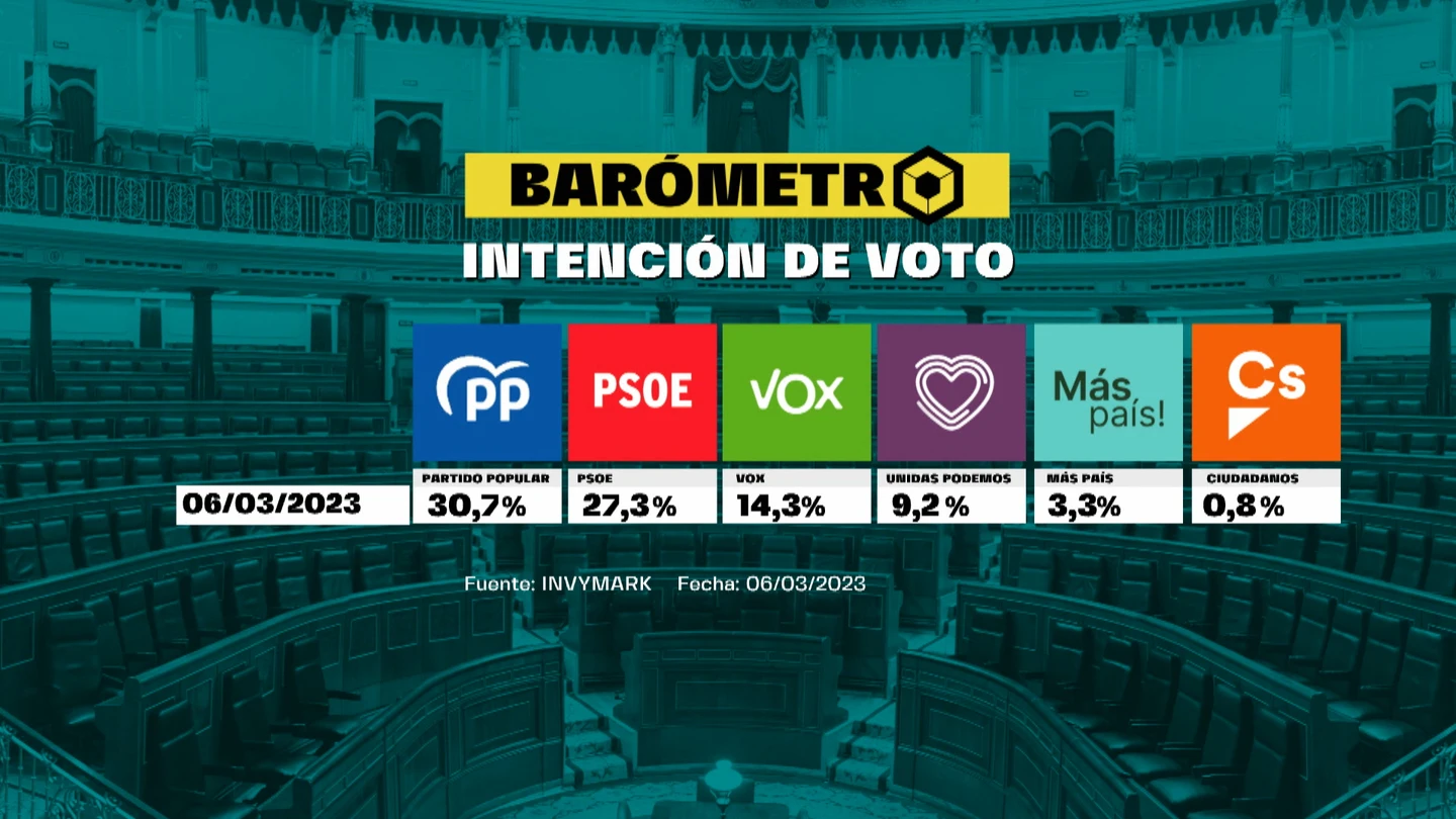 Barómetro de laSexta Barómetro de laSexta
