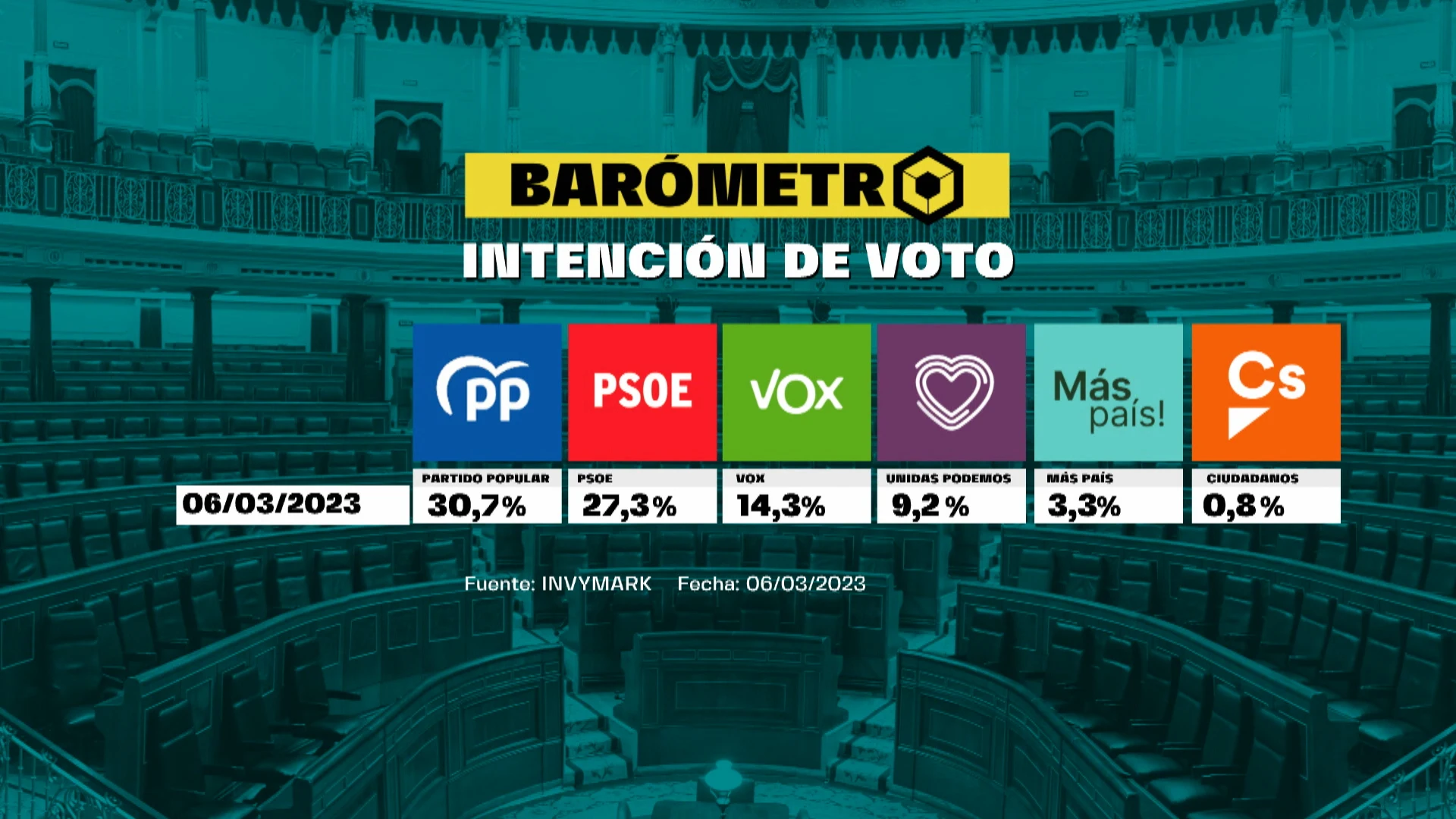 Barómetro de laSexta