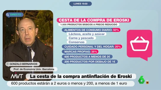 Gonzalo Bernardos, en Más Vale Tarde. BERNARDOS MVT Cesta compra