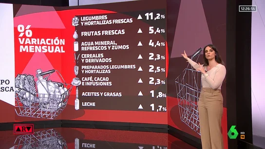 Estos son los alimentos que más han subido de precio en el último mes Estos son los alimentos que más han subido de precio en el último mes