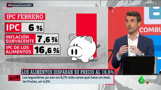 Pablo Simón, sobre la subida del precio de los alimentos: "La reducción de impuestos no funciona" Pablo Simón, sobre la subida del precio de los alimentos: "La reducción de impuestos no funciona"