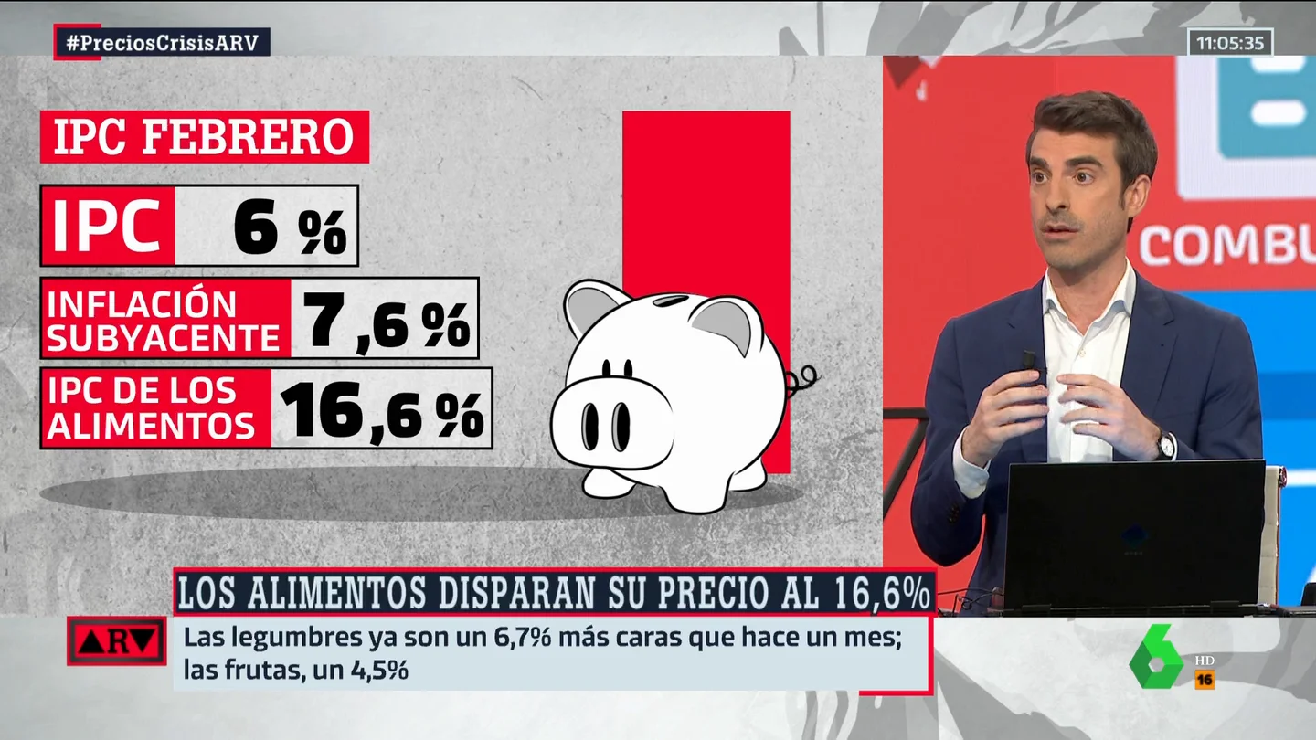 Pablo Simón, sobre la subida del precio de los alimentos: "La reducción de impuestos no funciona" Pablo Simón, sobre la subida del precio de los alimentos: "La reducción de impuestos no funciona"