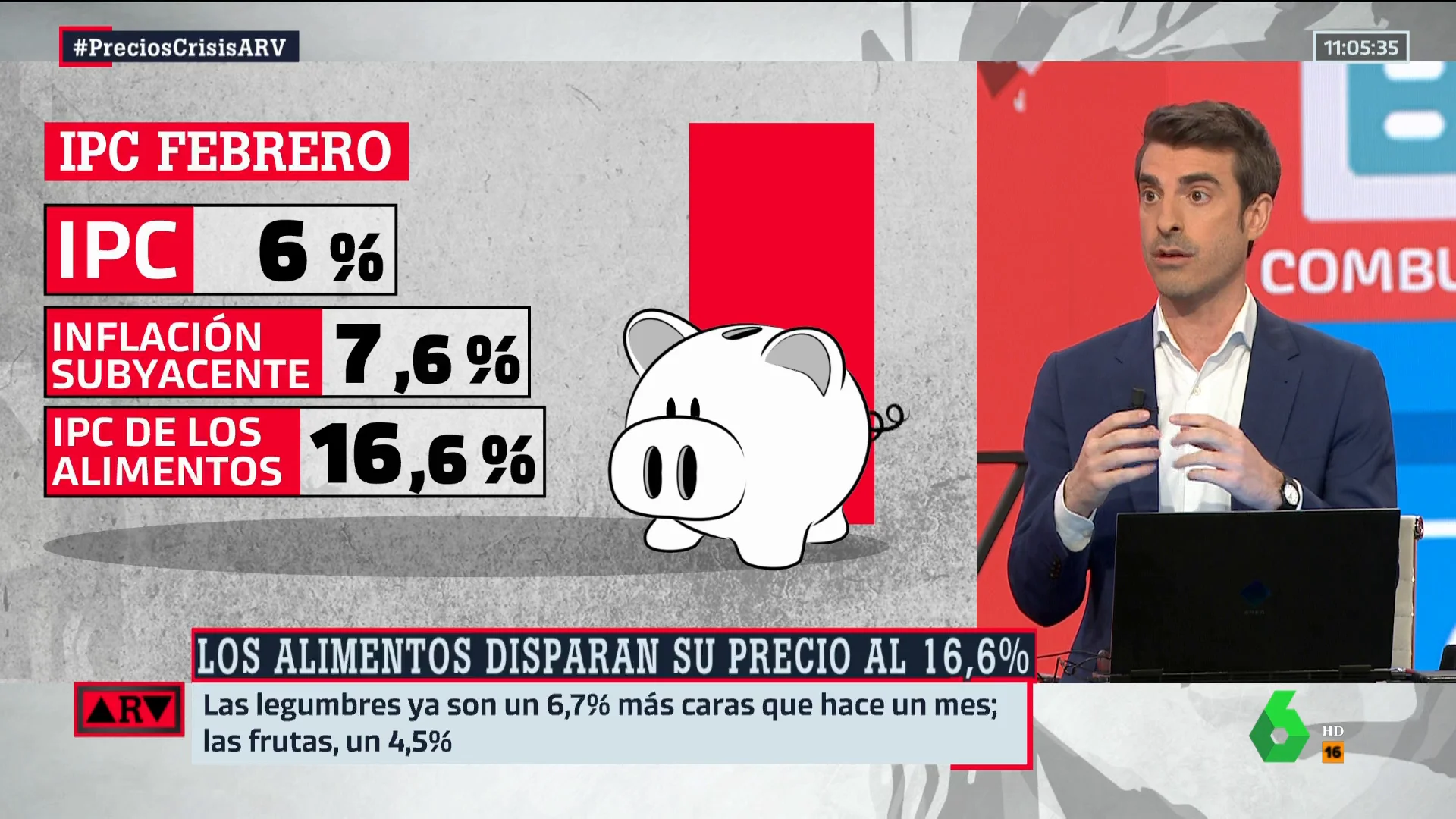 Pablo Simón, sobre la subida del precio de los alimentos: "La reducción de impuestos no funciona"