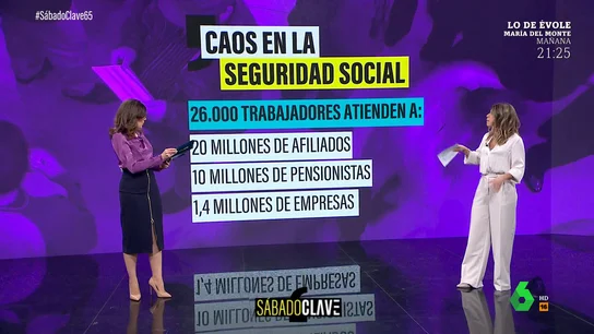 Colas, menos personal y un 'truco' para pedir cita: así es el caos en la Seguridad Social Laura Herráiz se traslada hasta una oficina de la Seguridad Social para comprobar de primera mano la odisea de muchos españoles para conseguir cita para realizar gestiones básicas. Sus relatos, y un 'truco' en este vídeo.