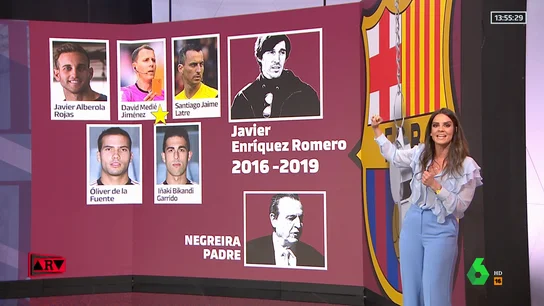 Los árbitros que contrataron al hijo de Negreira mientras su padre era vicepresidente del arbitraje Los árbitros que contrataron al hijo de Negreira mientras su padre era vicepresidente del arbitraje