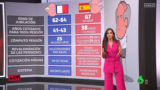 Reforma de las pensiones Reforma de las pensiones