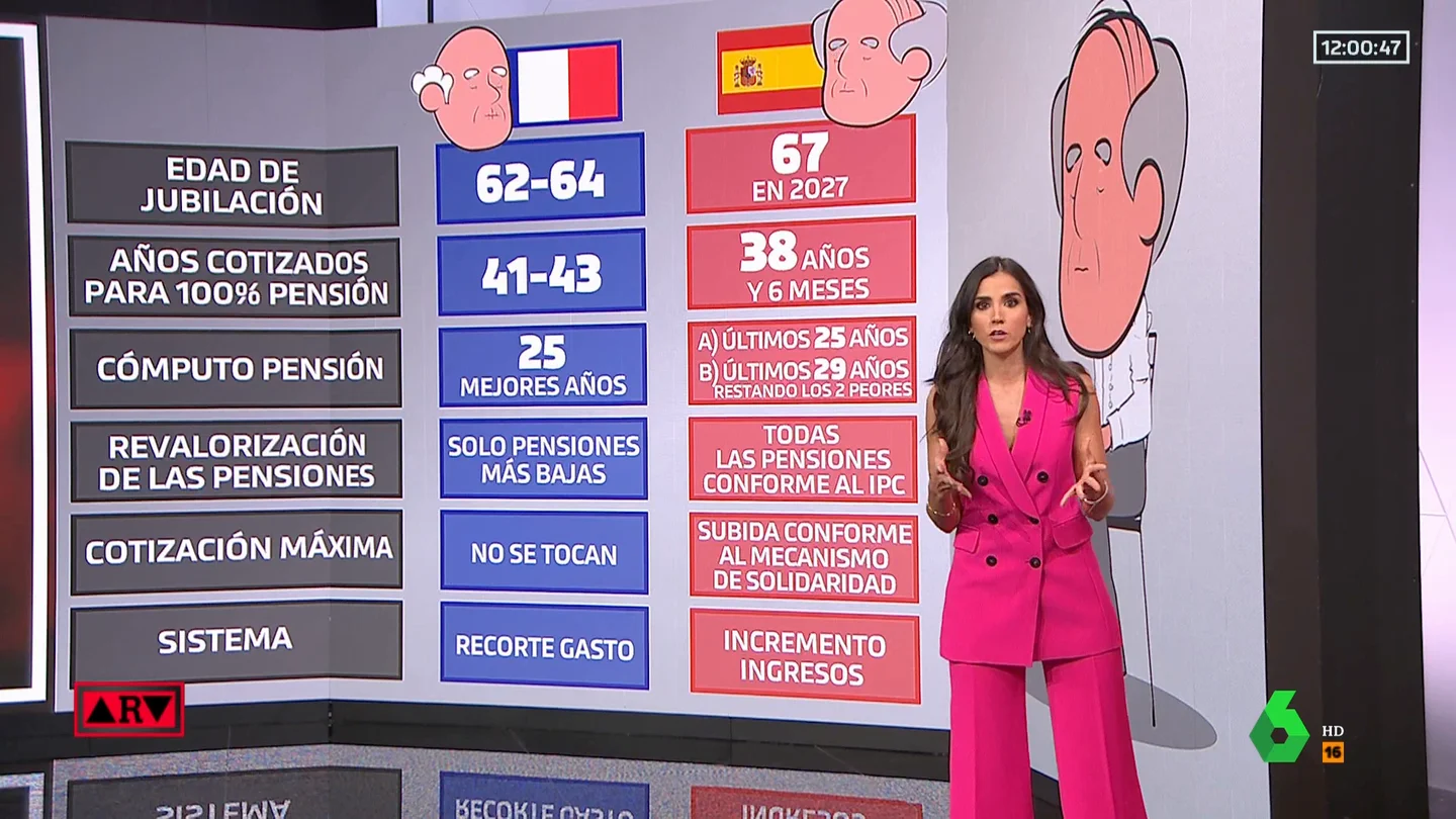 Reforma de las pensiones Reforma de las pensiones