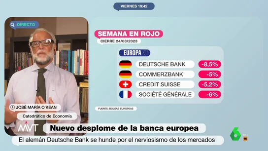 El pronóstico de José María O'Kean ante el desplome de la banca europea tras la caída de Deutsche Bank El pronóstico de José María O'Kean ante el desplome de la banca europea tras la caída de Deutsche Bank