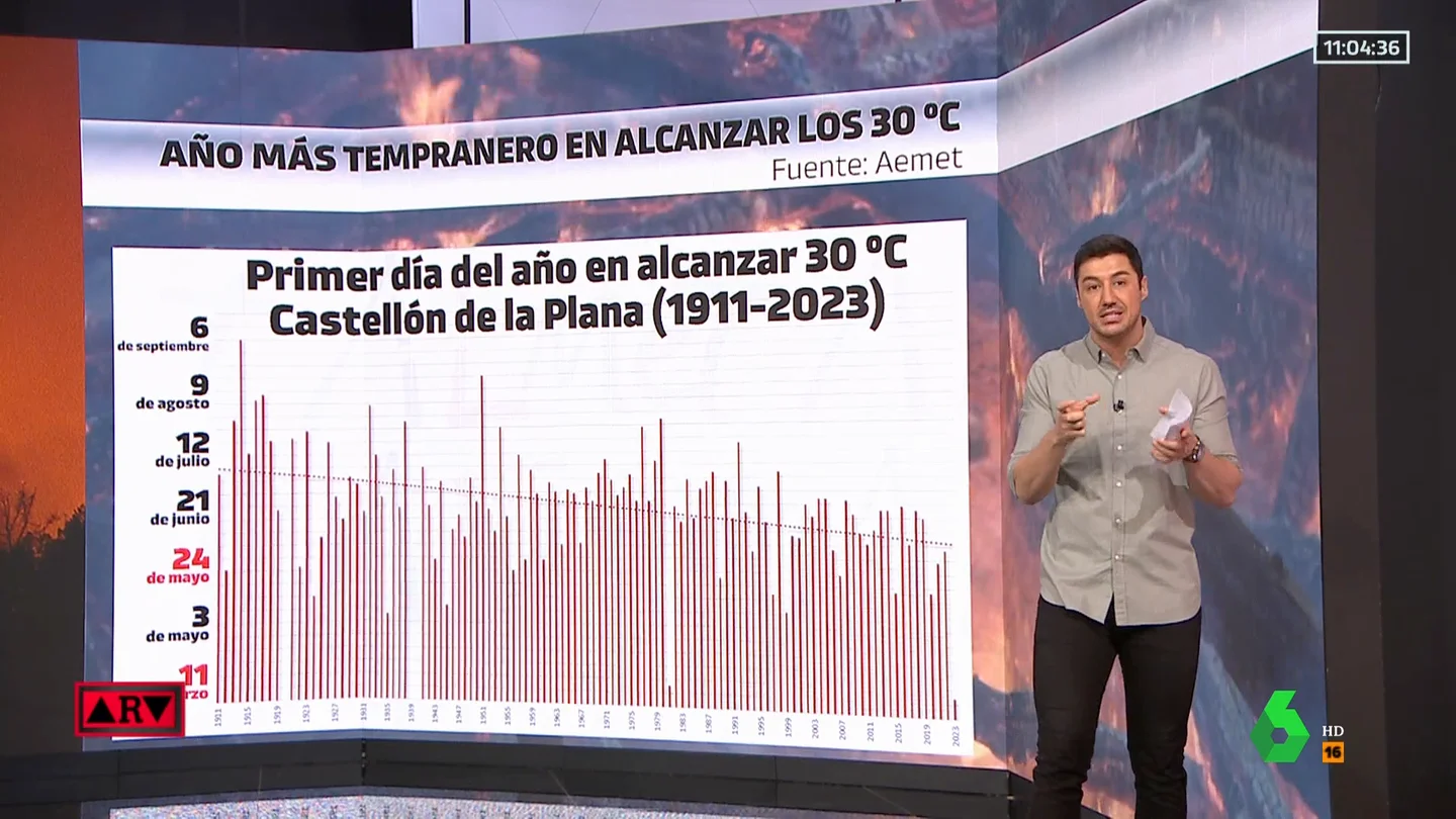 Invierno seco y récord de temperaturas: el 'cóctel' que ha hecho estallar el primer gran incendio forestal de 2023 Invierno seco y récord de temperaturas: el 'cóctel' que ha hecho estallar el primer gran incendio forestal de 2023