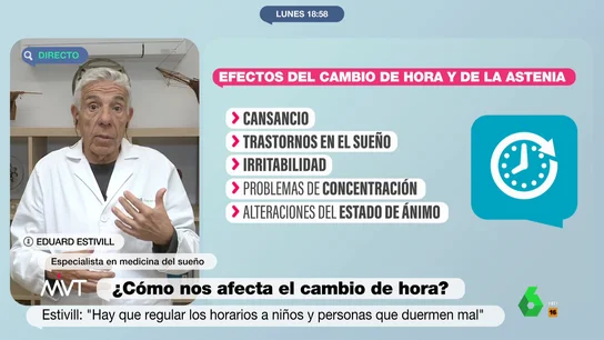 Eduard Estivill explica por qué el cambio de hora nos afecta más a los españoles El médico del sueño Eduard Estivill afirma en Más Vale Tarde que los españoles "nos acostamos muy tarde y nos levantamos a la misma hora que los europeos". En este vídeo, explica los peligros de tener más horas de luz y da consejos para adaptarse.