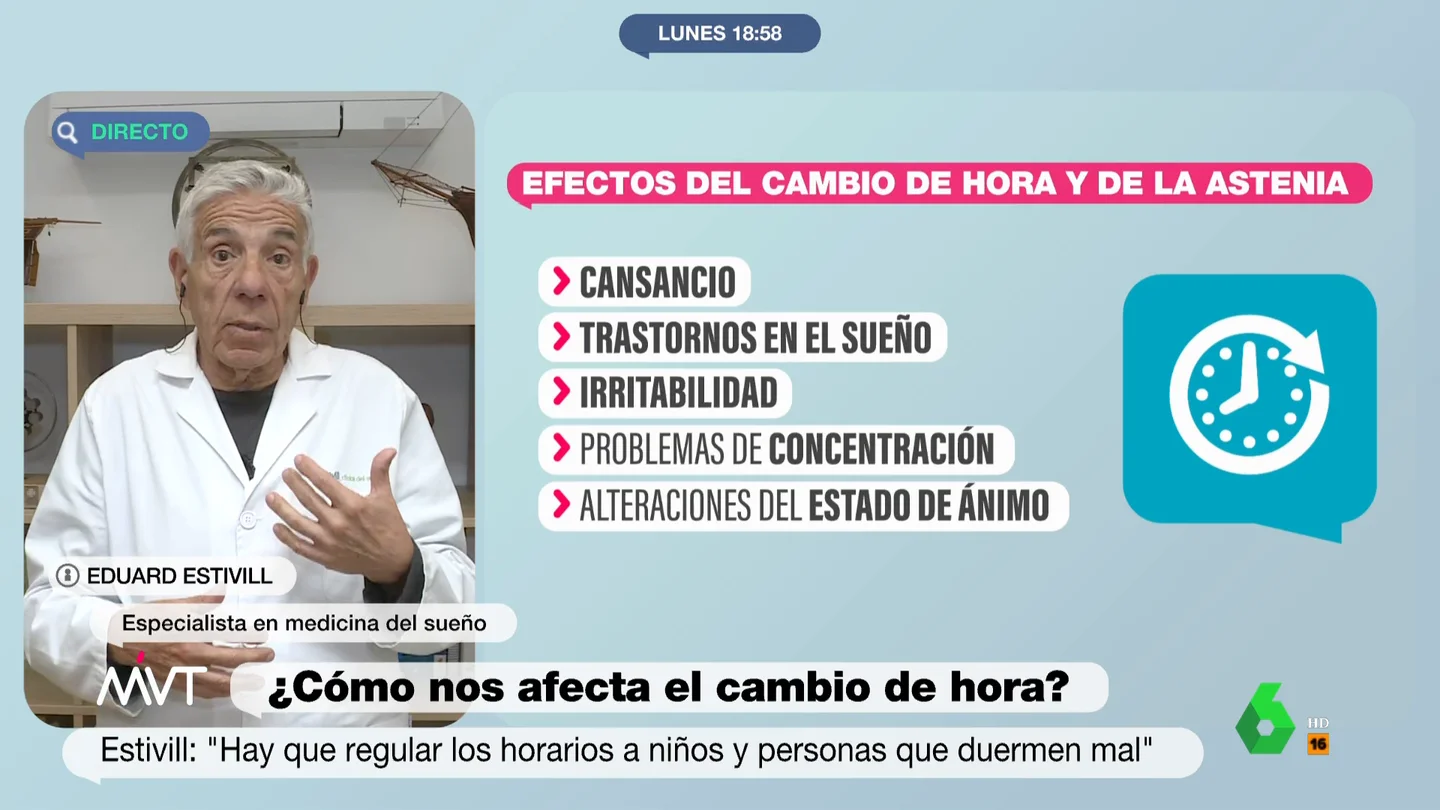 Eduard Estivill explica por qué el cambio de hora nos afecta más a los españoles El médico del sueño Eduard Estivill afirma en Más Vale Tarde que los españoles "nos acostamos muy tarde y nos levantamos a la misma hora que los europeos". En este vídeo, explica los peligros de tener más horas de luz y da consejos para adaptarse.