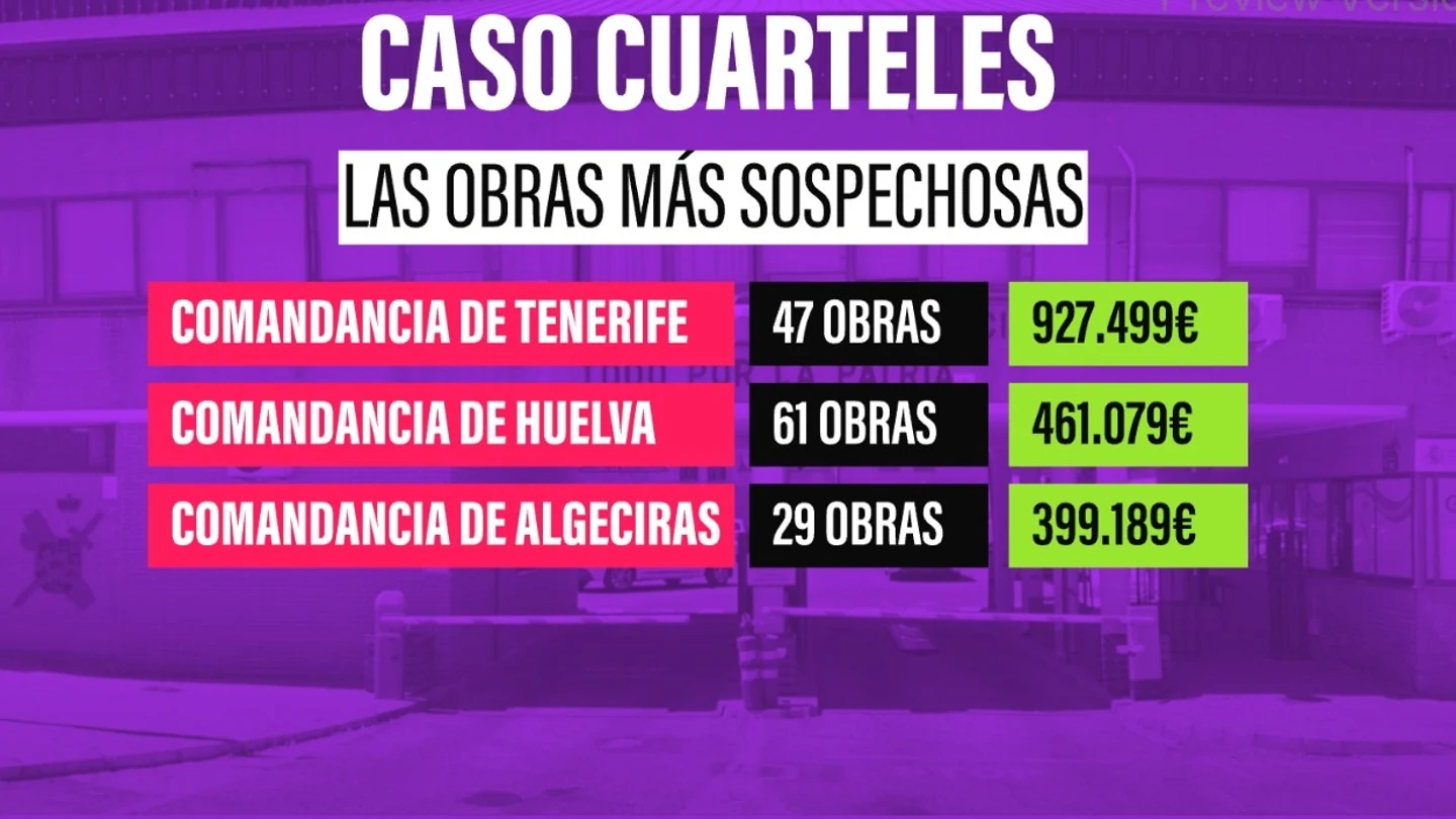 Caso Cuarteles Caso Cuarteles