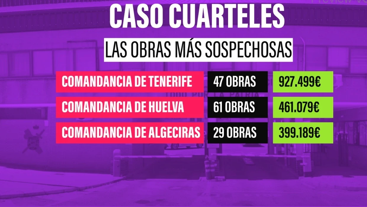 Caso Cuarteles