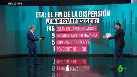 Fin a la dispersión de presos de ETA: así ha sido el progresivo acercamiento de etarras a País Vasco Fin a la dispersión de presos de ETA: así ha sido el progresivo acercamiento de etarras a País Vasco