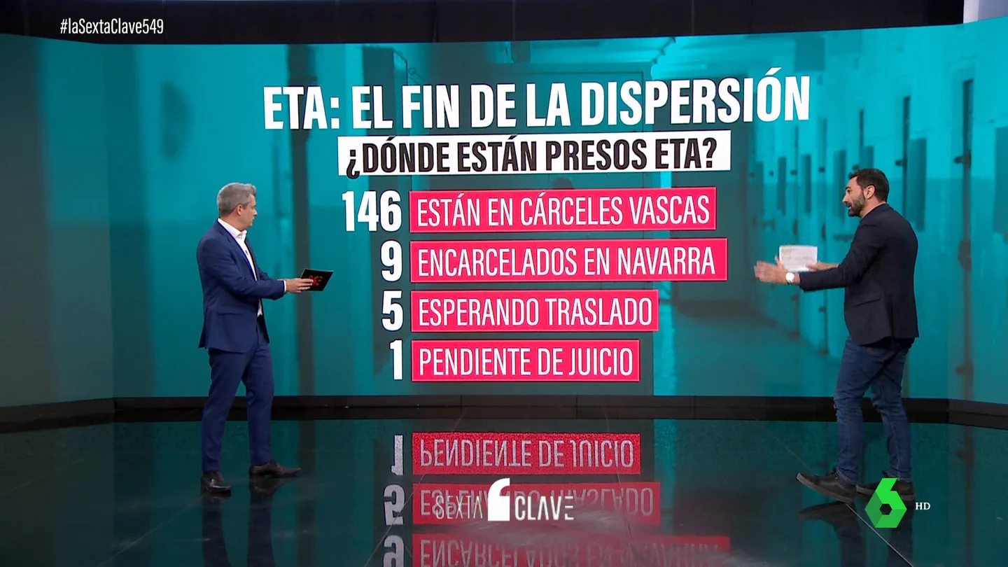 Fin a la dispersión de presos de ETA: así ha sido el progresivo acercamiento de etarras a País Vasco Fin a la dispersión de presos de ETA: así ha sido el progresivo acercamiento de etarras a País Vasco