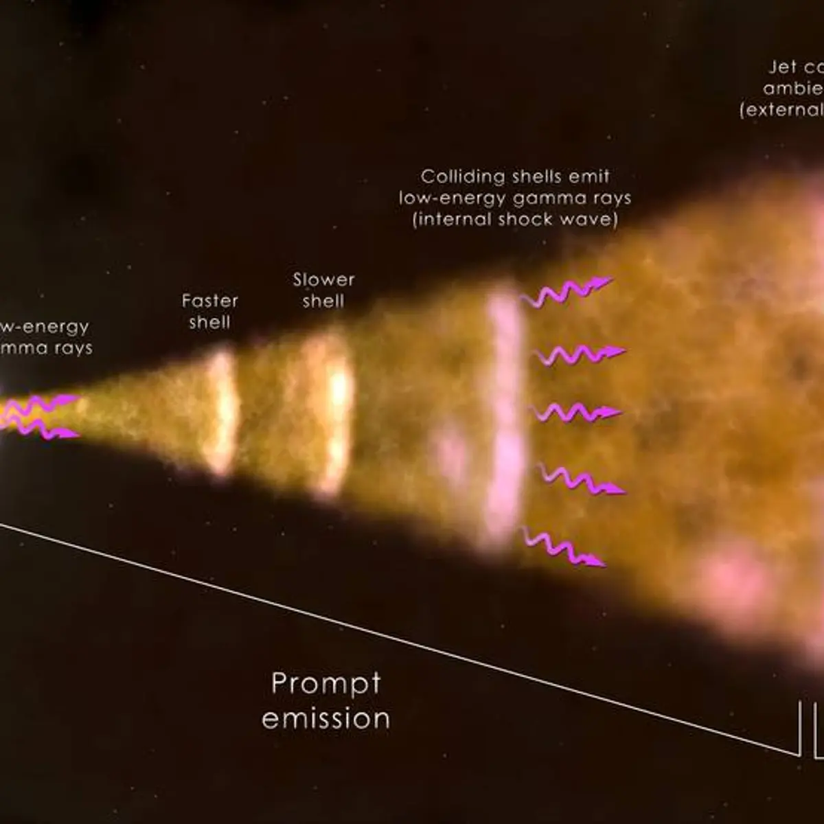 Detectan el estallido de rayos gamma más brillante de todos los tiempos