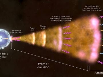 Ilustración de lo que fue el estallido de rayos gamma más brillante de todos los tiempos