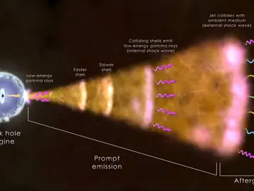 Ilustración de lo que fue el estallido de rayos gamma más brillante de todos los tiempos Ilustración de lo que fue el estallido de rayos gamma más brillante de todos los tiempos