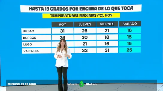 tiempo tiempo