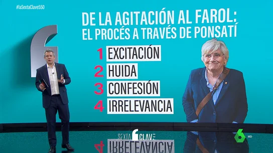Las cuatro fases del procés explicadas a través de una de sus protagonistas, Clara Ponsatí Las cuatro fases del procés explicadas a través de una de sus protagonistas, Clara Ponsatí
