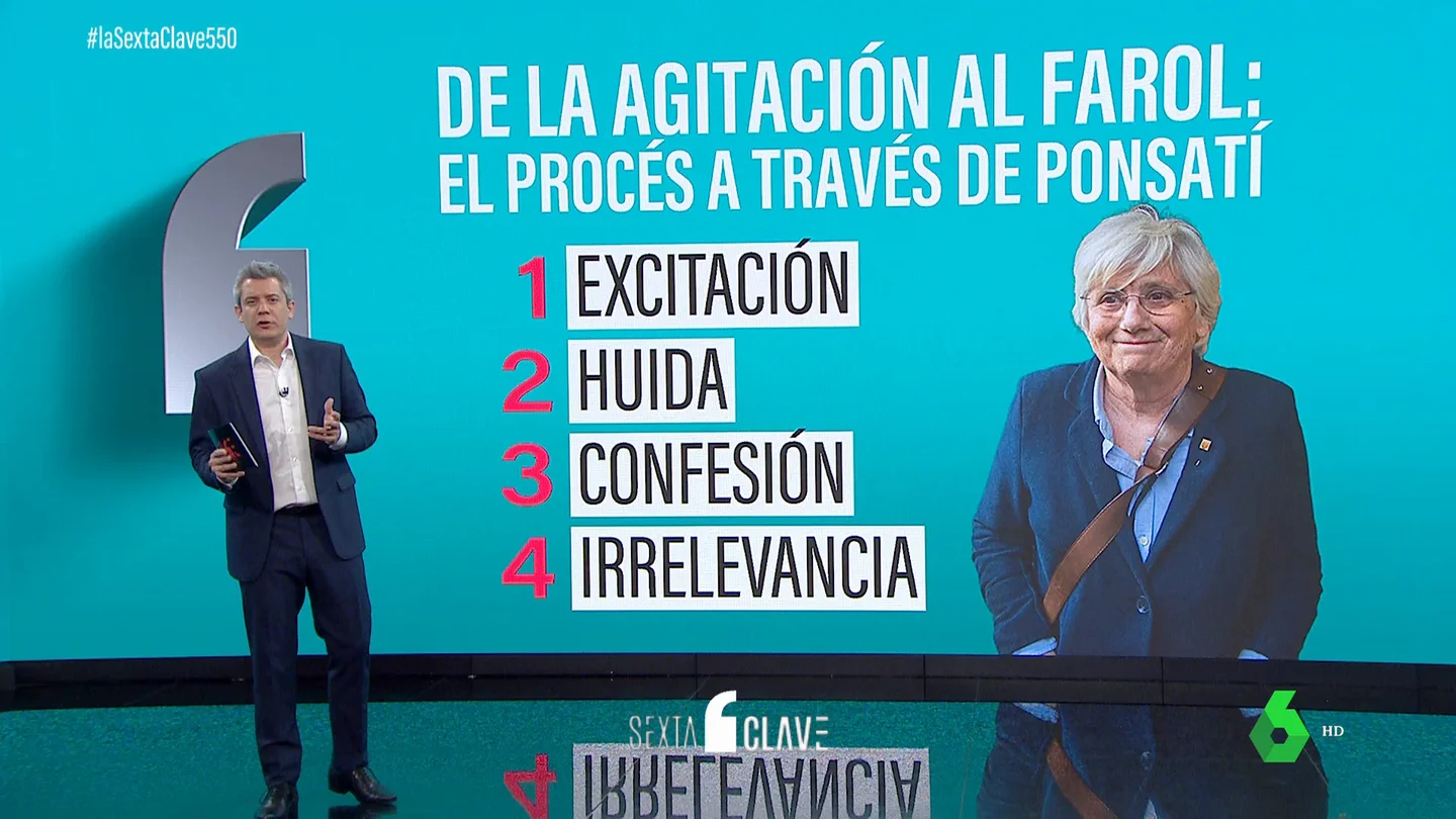 Las cuatro fases del procés explicadas a través de una de sus protagonistas, Clara Ponsatí Las cuatro fases del procés explicadas a través de una de sus protagonistas, Clara Ponsatí