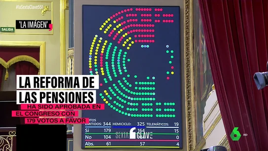 Escrivá defiende que su reforma "blinda" el poder adquisitivo de los pensionistas frente a las críticas del PP Escrivá defiende que su reforma "blinda" el poder adquisitivo de los pensionistas frente a las críticas del PP