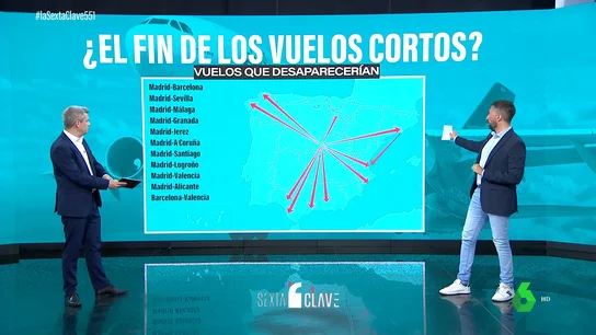 ¿El fin de los vuelos cortos? Cuáles desaparecerían con la medida que propone Podemos para reducir emisiones ¿El fin de los vuelos cortos? Cuáles desaparecerían con la medida que propone Podemos para reducir emisiones