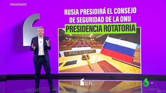 ¿Puede cambiar el orden internacional con la presidencia de turno de Rusia del Consejo de Seguridad de la ONU? ¿Puede cambiar el orden internacional con la presidencia de turno de Rusia del Consejo de Seguridad de la ONU?