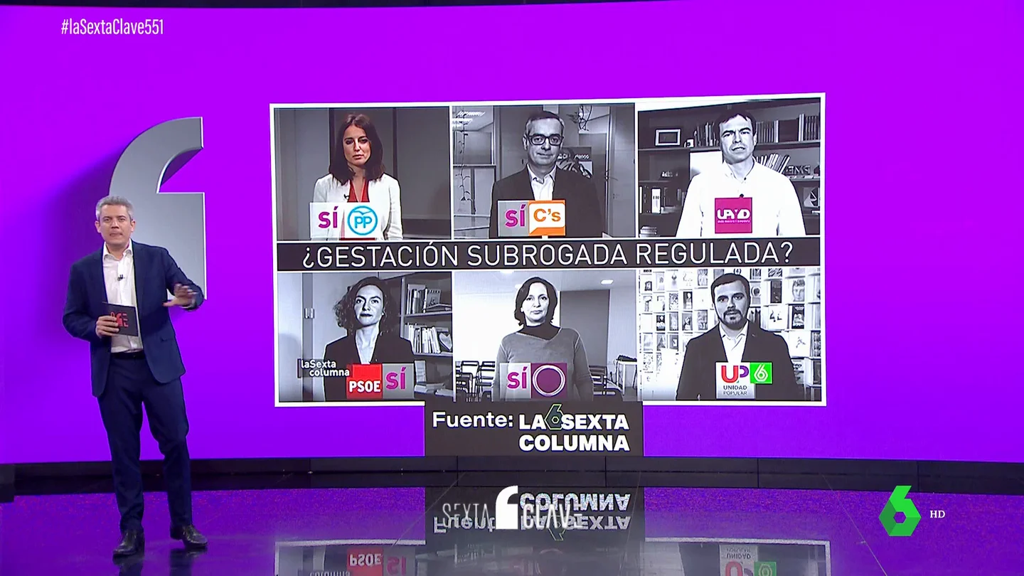 El cambio de postura de los partidos políticos con los vientres de alquiler: así pensaban hace ocho años El cambio de postura de los partidos políticos con los vientres de alquiler: así pensaban hace ocho años