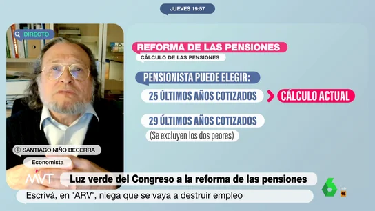 ¿Es la reforma de las pensiones la solución para la generación del 'baby boom'? El economista Niño Becerra responde ¿Es la reforma de las pensiones la solución para la generación del 'baby boom'? El economista Niño Becerra responde