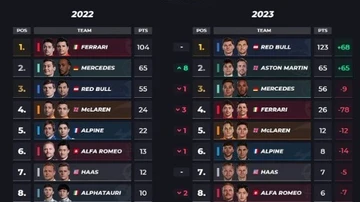 Comparativa de la clasificación de 2022 y 2023