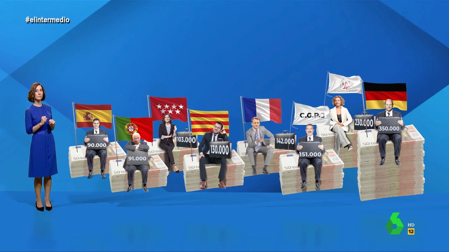 Cristina Gallego compara el sueldo de Pedro Sánchez con el de otros cargos públicos: "Hasta en esto es el último" Cristina Gallego compara el sueldo de Pedro Sánchez con el de otros cargos públicos: "Hasta en esto es el último"