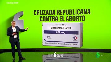 Cruzada republicana contra el aborto: un juez ultraconservador designado por Trump pone en jaque este medicamento