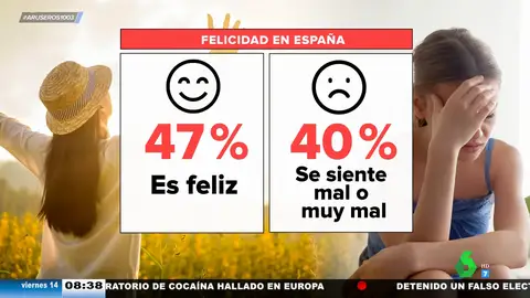 ¿Por qué solo el 47% de los españoles es feliz? Los aruser@s tienen claro de quién es la culpa
