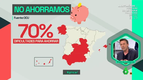 No ahorramos: el 70% de las familias españolas tiene dificultades para terminar el mes con dinero No ahorramos: el 70% de las familias españolas tiene dificultades para terminar el mes con dinero