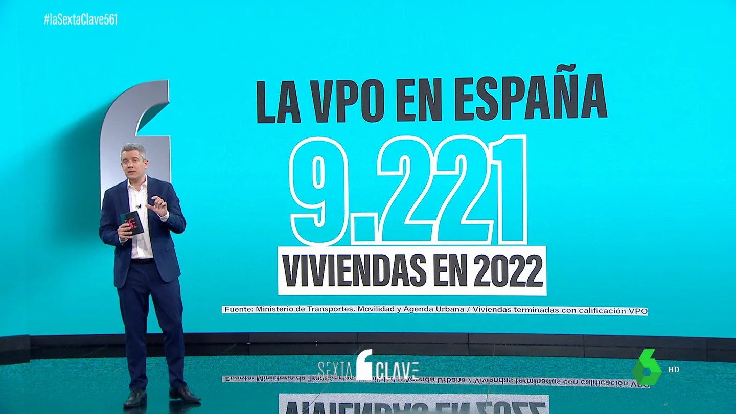 La desigual construcción de vivienda protegida en España: hasta cinco CCAA no levantaron ninguna en 2022 La desigual construcción de vivienda protegida en España: hasta cinco CCAA no levantaron ninguna en 2022