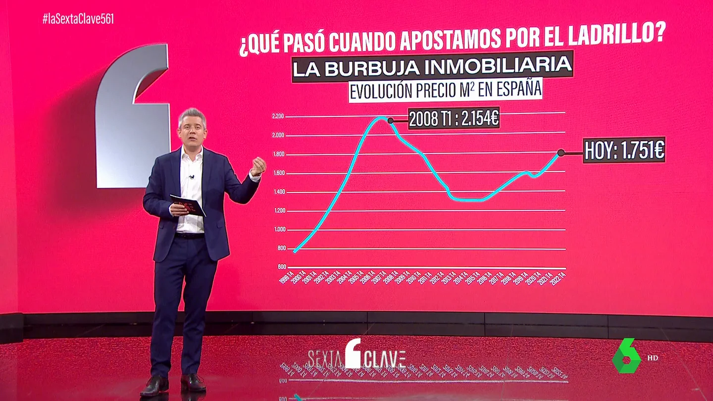 Construir más vivienda no abarata su precio: la crisis de 2008 demostró que la medida de Feijóo no funciona Construir más vivienda no abarata su precio: la crisis de 2008 demostró que la medida de Feijóo no funciona