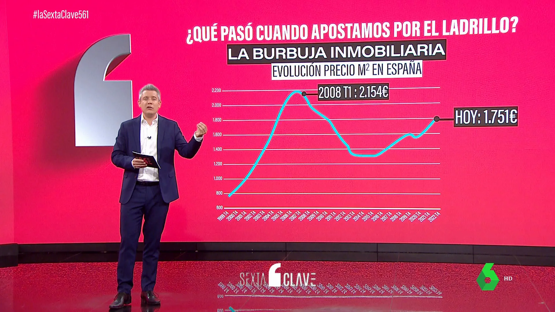 Construir más vivienda no abarata su precio: la crisis de 2008 demostró que la medida de Feijóo no funciona