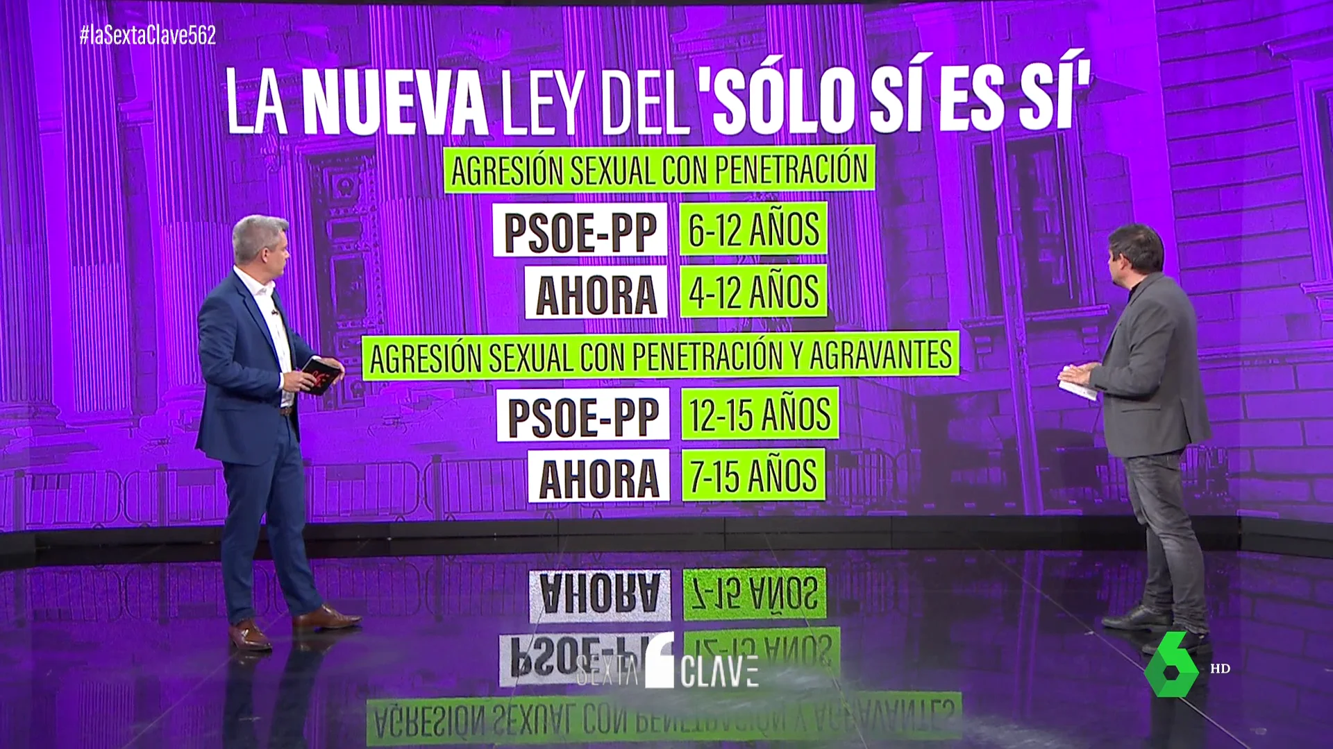 La nueva ley del solo sí es sí