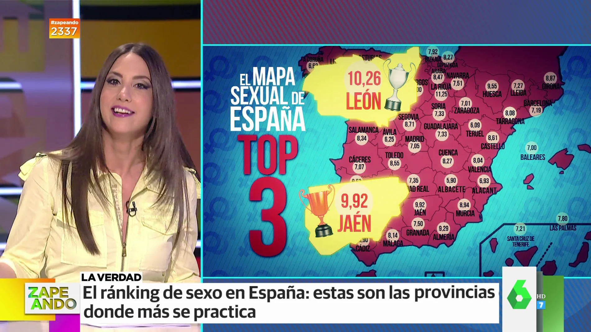 ¿Cuál es la provincia de España donde se practica más sexo? ¿Y dónde menos? 