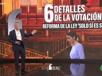 Los detalles de la votación de la reforma del &#39;solo sí es sí&#39;: de los aplausos del PP a la ausencia de Sánchez