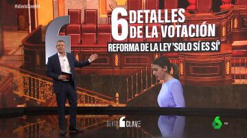 Los detalles de la votación de la reforma del 'solo sí es sí': de los aplausos del PP a la ausencia de Sánchez