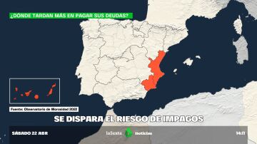 El riesgo de impagos se dispara en España: medio millón de empresas al borde de la quiebra por los retrasos