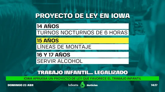 Iowa legaliza el trabajo a los 14 años: los niños podrán emplearse en turnos nocturnos y trabajos forzosos Iowa legaliza el trabajo a los 14 años: los niños podrán emplearse en turnos nocturnos y trabajos forzosos