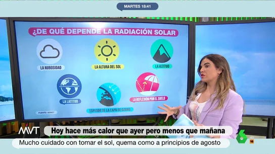 Joanna Ivars explica las claves de radiación solar Joanna Ivars explica las claves de radiación solar