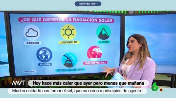 Joanna Ivars explica las claves de radiación solar