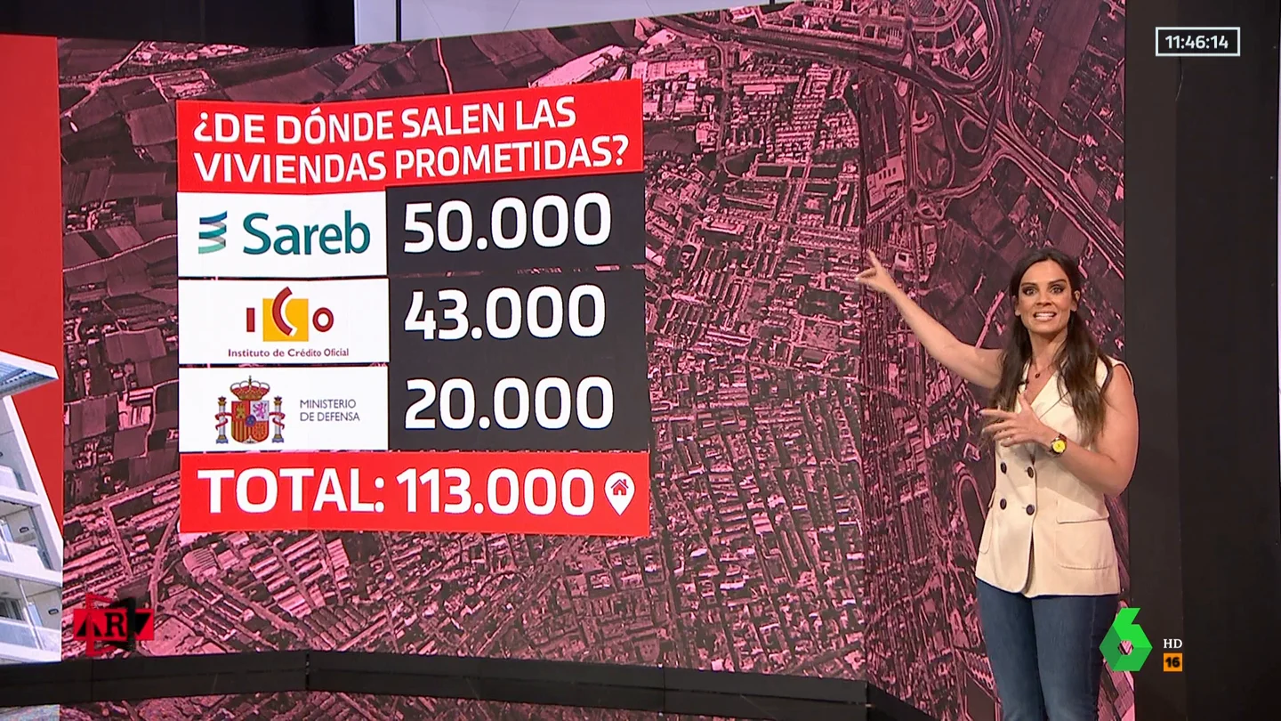 ¿De dónde salen las viviendas prometidas por el Gobierno? ¿De dónde salen las viviendas prometidas por el Gobierno?