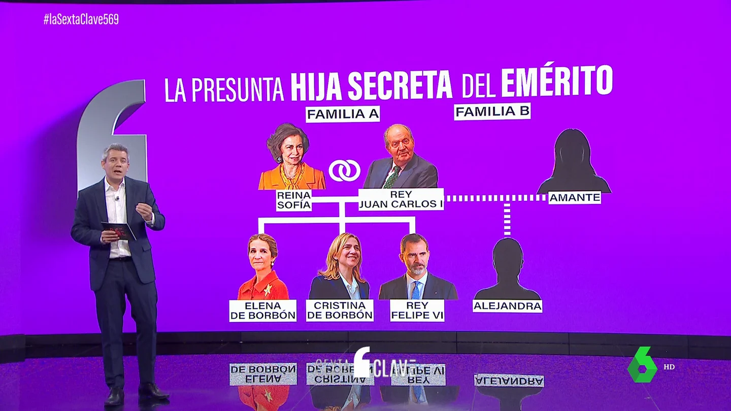El temor del rey Juan Carlos por el que no confesó a Felipe VI su hija secreta: tenía miedo de que se enamorasen El temor del rey Juan Carlos por el que no confesó a Felipe VI su hija secreta: tenía miedo de que se enamorasen
